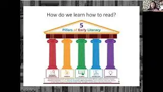 The 5 Pillars Of Reading
