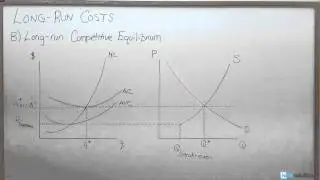 Microeconomics: Long Run Competitive Equilibrium Explanation