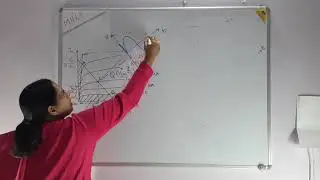 Selection of Operating Point and Need of Bias Stabilization (M4L3)
