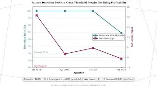 GRP-21156: Detecting Dealer Gamma Hedging Mechanics
