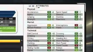 FIFA 15 Best Young Players &ndash; Memphis Depay Career Mode Player Review 91 OVR   EA FIFA SOCCER &ndash; FIFA