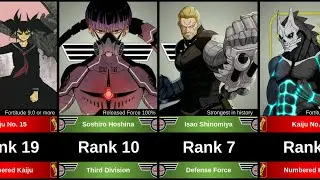 WEAKEST TO STRONGEST CHARACTERS IN KAIJU NO 8