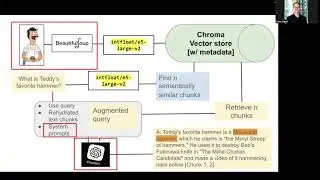 RAG Pipelines for AI-Enhanced Discovery in Web Archives