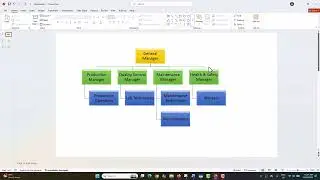 How to make Organization Chart easily in Powerpoint