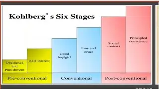 Kohlberg's stages of moral development