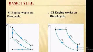 SI (Petrol) Engine Vs CI (Diesel) Engine