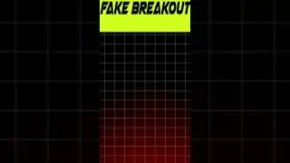 Identify Fake Breakout #trading #viralvideo #viralshorts #youtubeshorts #shortvideos