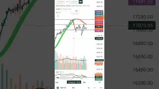 Nifty50 Trade Levels|| 5 September☑️☑️
