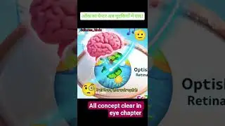 ##All concept clear in Eye Chapter For class 10th Physics #@ concept clear.