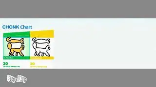 The Chonk Chart || Rain World Meme