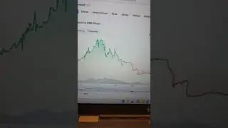🔴🔴 OTO Protocol OTO Crypto Daily Loser April 2022 ✅ ✅