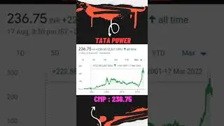 Top 3 EV shares to buy today for fast return | High growth stocks 2022 | Mid cap stocks
