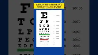Navy Eye Test Chart | Check Your Vision Eligibility