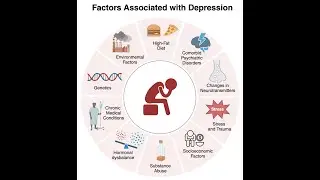 The Global Landscape of Depression: Biology, Society, and Treatment