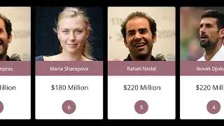Top 50 Richest Tennis Players in the World (2024 Updated)
