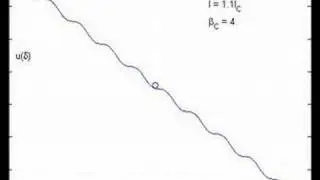 Josephson junction biased above Ic