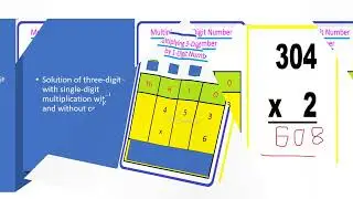 Three-digit with single-digit multiplication with carry and without carry