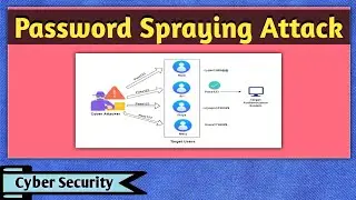 Password Spraying Attack | Password Spraying | Password Spraying Explained | Cyber Security