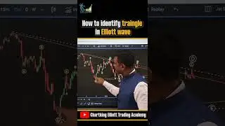 How to identify Triangle in Elliott wave theory | #elliottwave #stockmarket #trading