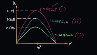 EE 306 | PSA | Module 6 | L34 P2 | Power System Stability Numerical Problem on Swing Equation