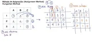 Método Húngaro Caso Simple Ejemplo 1