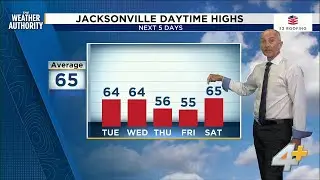 Chief Meteorologist Richard Nunn talks cold front, showers expected to grace our region this week