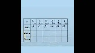 Trigo functions table for 30,45,60,90 degree #angles #trigonometry #radians #trigonometricfunction