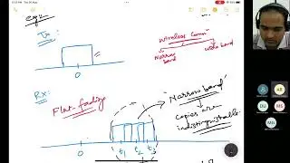 NPTEL LIVE (Week 5): Channel estimation in MIMO, Multipath, ISI, and need for Channel Equalization