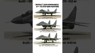 Russia&rsquo;s Most Advanced Fighter Jets Compared: MiG-35 vs Su-35 vs Su-57