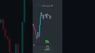 &ldquo;How to Trade FVG Like a Pro! 📉📈 (Forex Trading Strategy) #Forex #Trading #FVG
