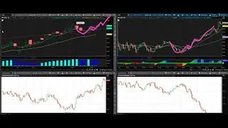 Justin's SCOOP for SPX 9/30/2025 - cup and handle break out