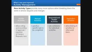 Microsoft System Center Service Manager 2012 implementation briefing
