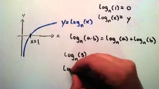 Properties of Logarithms : Logarithms , Lesson 9