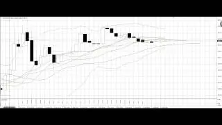 Утренняя аналитика от AForex за 5 минут. 05.08.2014
