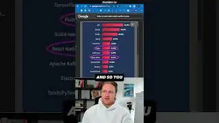 How Top Brands are Thriving with Flutter's Cross-Platform Magic. 🌐 