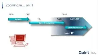 Lean IT Essentials #2: Why Lean Leadership is the Catalyst for Successful IT Transformation