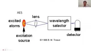 AAS vs. AES