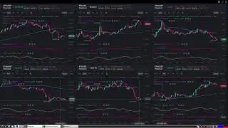 Fibonacci MACD KDJ Ethereum Perpetual na Binance com Hugo SantoCyber HHH H⁴