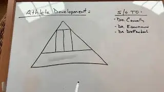 Athlete Development