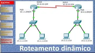Roteamento dinamico
