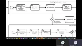 Automated AI based mortgage loan verification