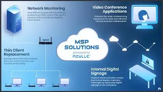 Build Scalable MSP Solutions with Azulle Hardware