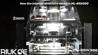 How does the internal structure work in Led 300w BSW moving head light?