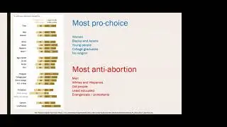 Abortion and Abortion Rights lecture for Social Problems sociology class
