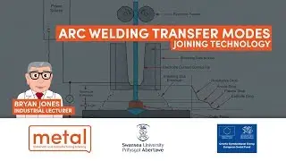 Arc Welding - Transfer Modes