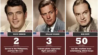 Top 50 Hollywood Stars with the Longest Military Service