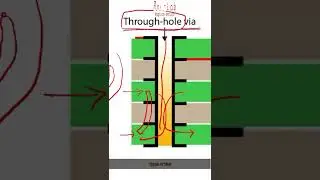 PCB Vias Type In Hindi II Ani-Lab