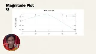 assignment 1 BERT1333 ADVANCED ELECTRICAL CIRCUIT