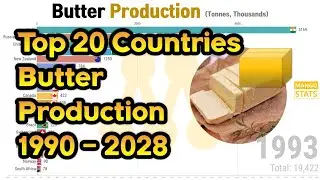 Top 20 Country by Butter Production (1990 - 2028) | 버터 생산 상위 국가 순위