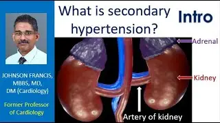 What is secondary hypertension? Intro